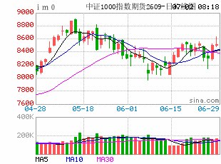 A股半年收官!个股涨跌幅中位数超-14.0%,盈利门槛大幅抬高